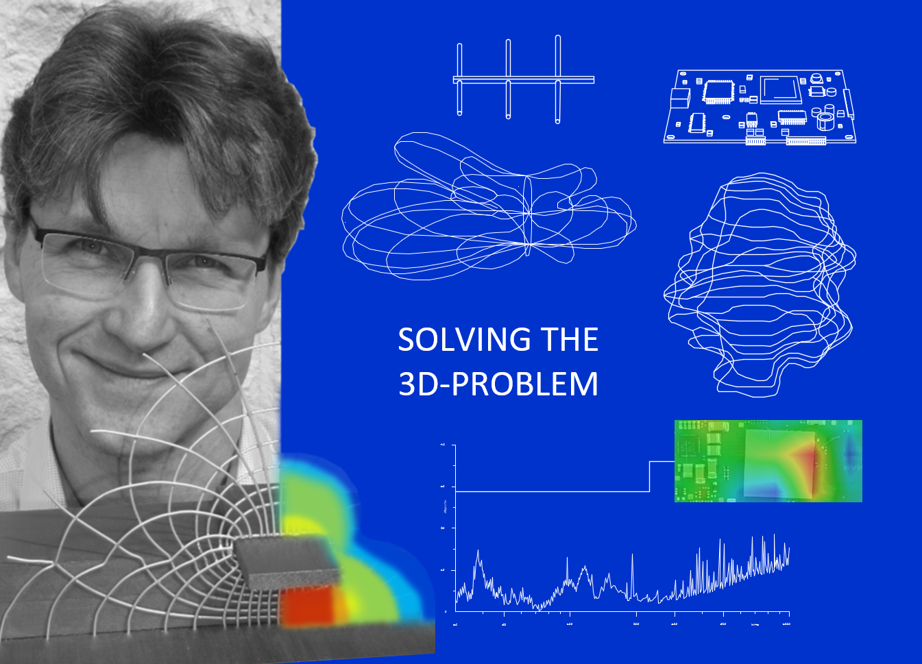Kirchner-Gellert; DB7AKG; Problem Solving; Make-EMC-visible; Electromagnetic Fields; Antenna; PCB; Antenna Radiation Pattern; 3D Scan